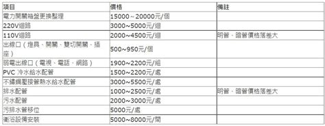 2023水電報價|最新2023水電行情價